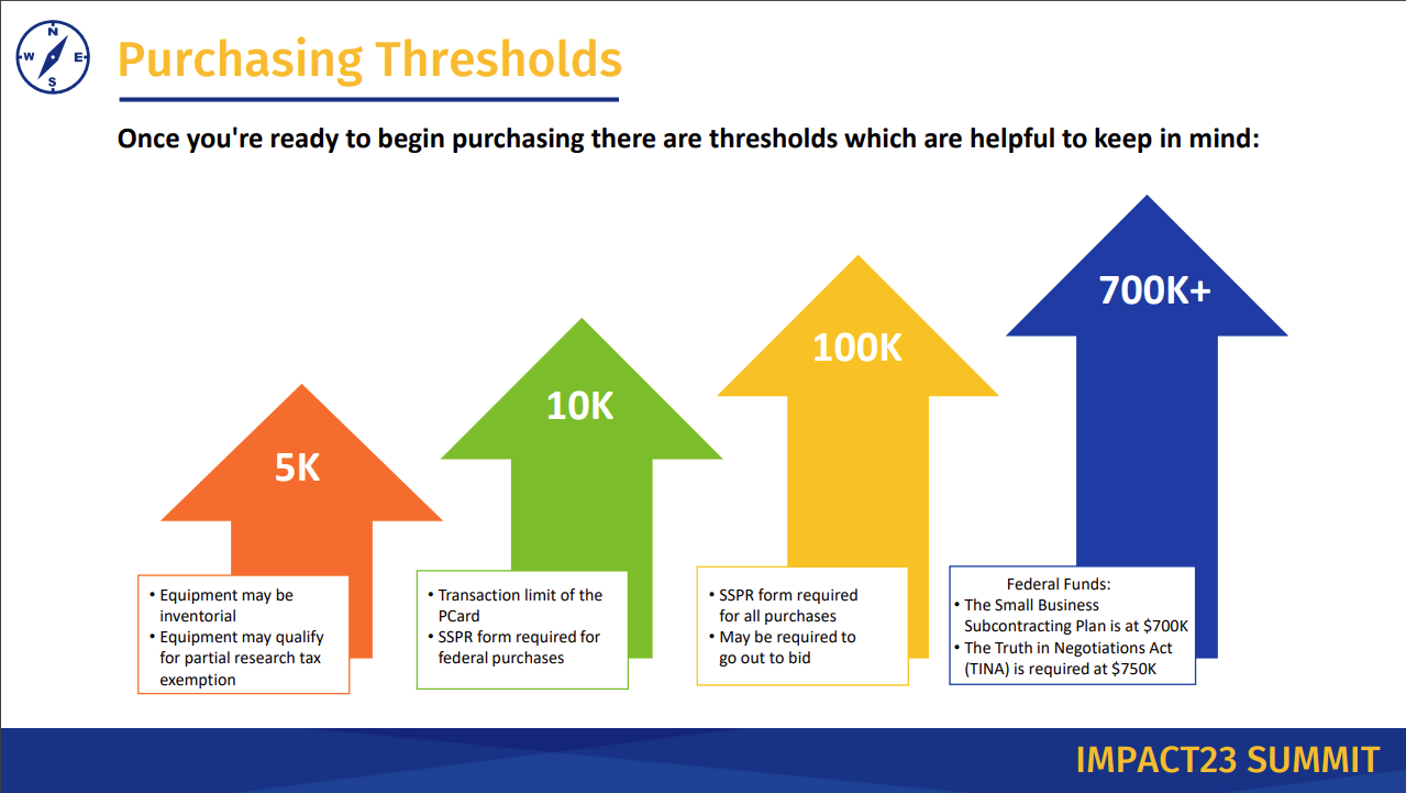 purchasing thresholds