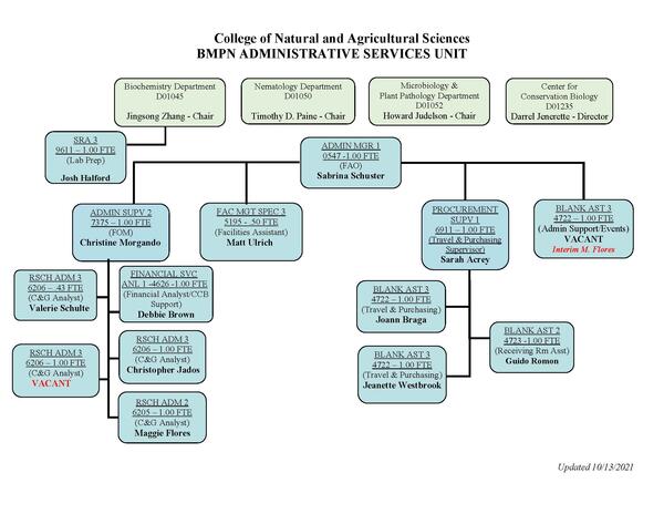 BMPN Org Chart 10.13.2021